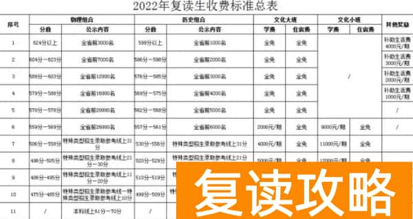 湖南同升湖复读学校学费（长沙同升湖复读学校收费标准）